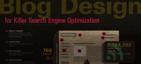Killer Search Engine Optimization and your Blog Design